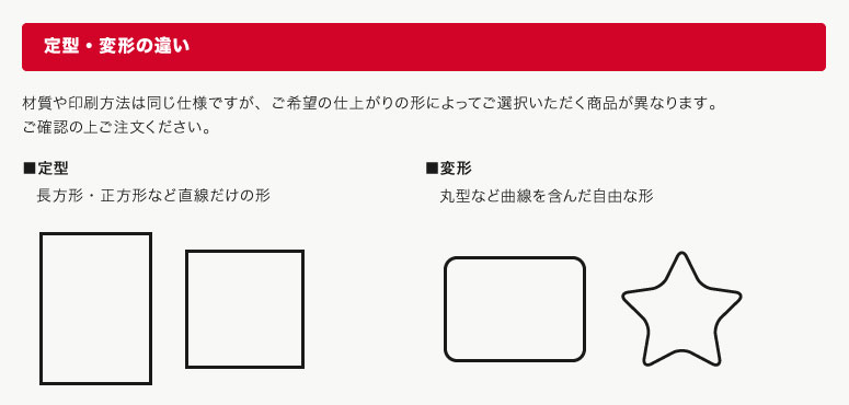 展示変形の違い