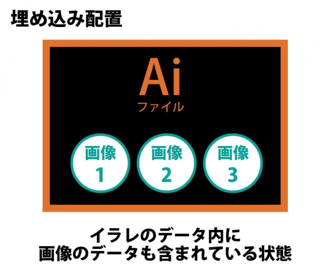 画像の埋め込み配置