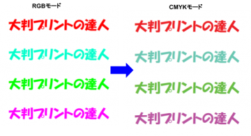 Office系ソフトで作ったデータもcmykモードで仕上がり確認できる 大判プリントの達人