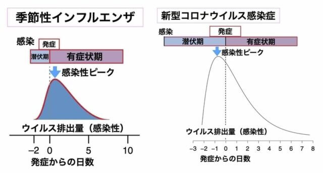 コロナ 8日目 感染力 知恵袋