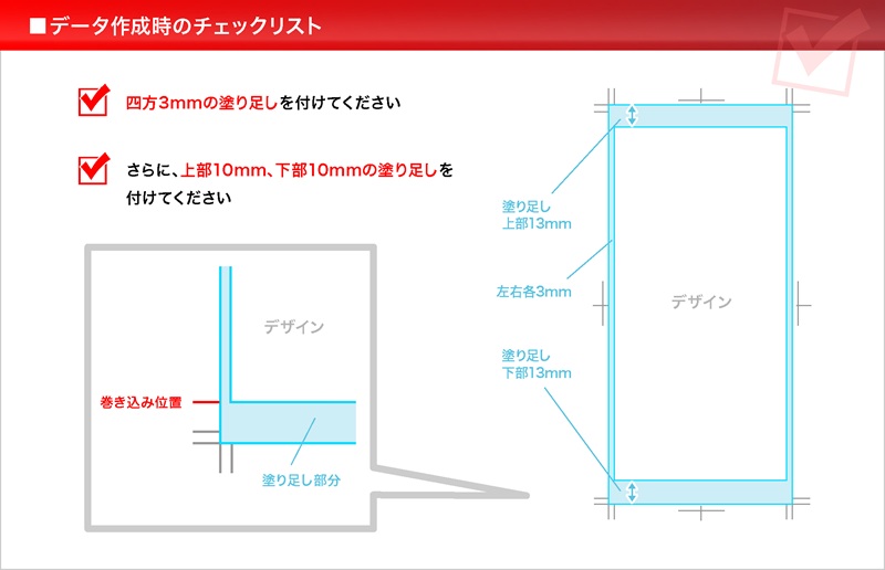 チェックリスト