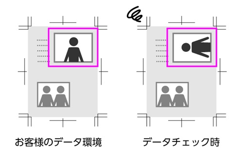 EXIF情報画像