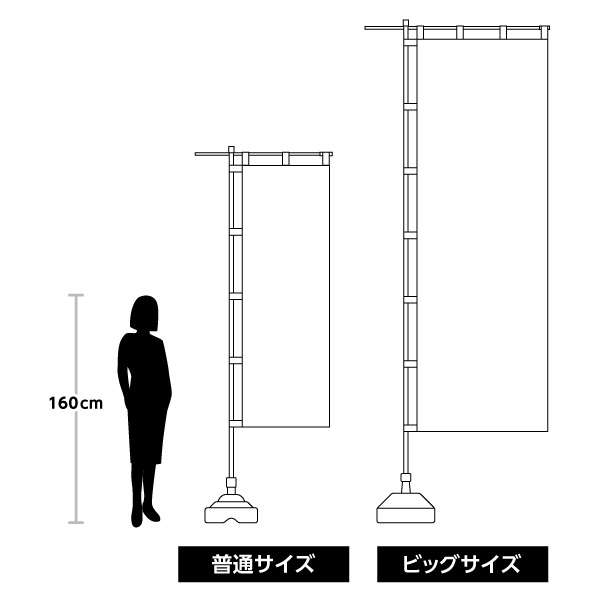 のぼりのサイズ比較