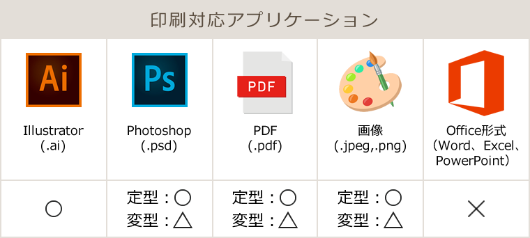 印刷対応アプリケーション