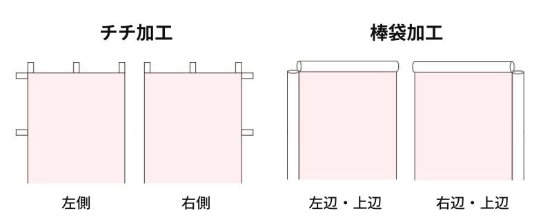 チチ加工・棒袋加工