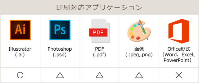 印刷対応アプリケーション